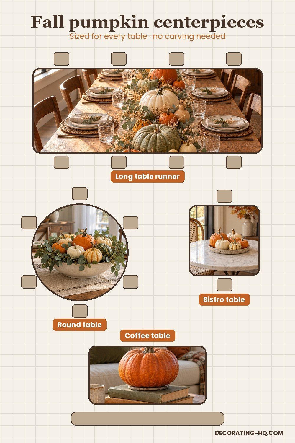 Pin of fall pumpkin centerpieces sized for every table: long runner, round, bistro and coffee table